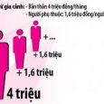 Những đối tượng được giảm trừ gia cảnh  Từ 1-1-2009, cá nhân có thu nhập từ kinh doanh, tiền lương, tiền công sẽ được giảm trừ gia cảnh khi tính [&hellip;]