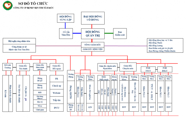 soidotochucBV