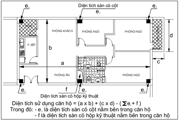 tinh-dientich
